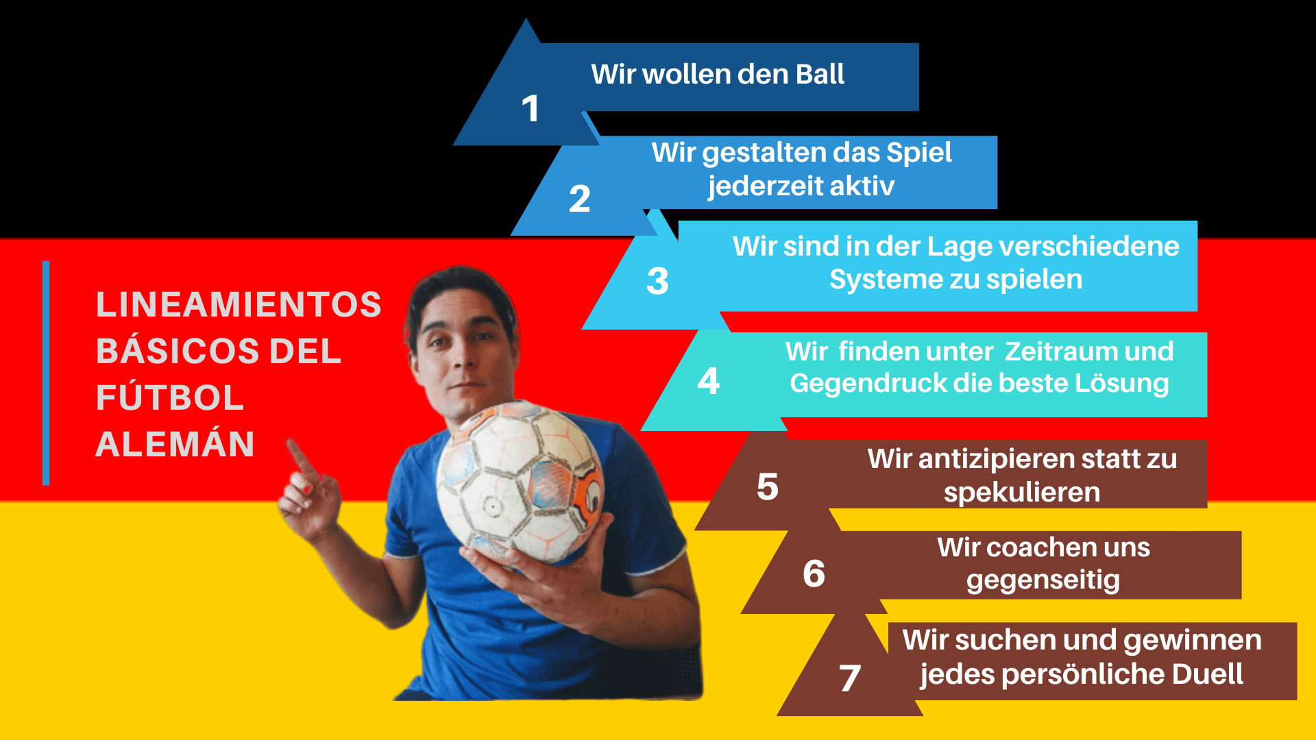 Lineamientos fútbol alemán